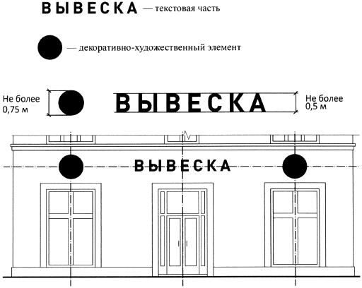 Предписание о снятии вывески с фасада дома